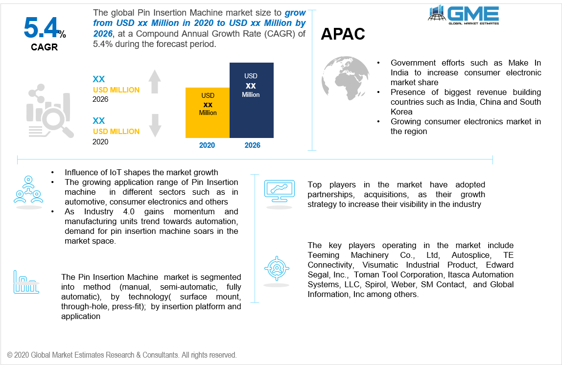 global Pin Insertion Machine market